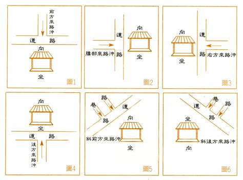 沖煞種類|臺灣殯葬資訊網